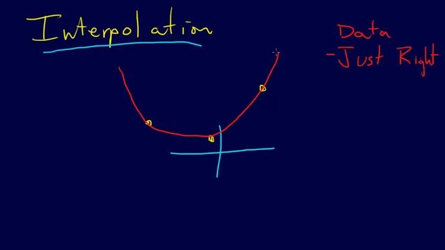 5.1.1-Curve Fitting: Introduction: Regression, Interpolation, Fourier Approximation смотреть онлайн