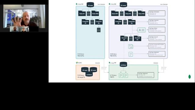 [Replay] Manage your Content at Scale with MongoDB and Nuxeo смотреть онлайн