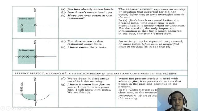 Present perfect and Past perfect смотреть онлайн