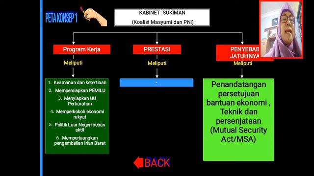 Sistem dan Struktur Politik Awal Kemerdekaan sd Masa Demokrasi Liberal смотреть онлайн