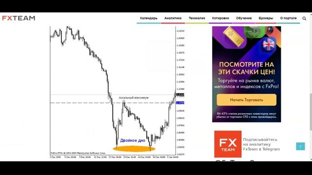 Простая ЛОГИКА ДВИЖЕНИЯ Цены | ВАЖНЕЙШИЕ ПАТТЕРНЫ В ОДНОМ ВИДЕО | ОБУЧЕНИЕ ТРЕЙДИНГУ смотреть онлайн