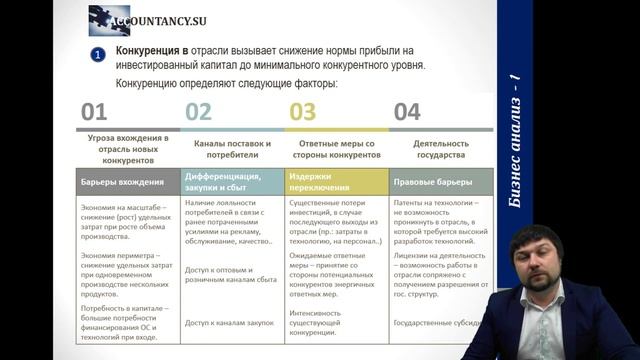 L3 (1-2) Анализ внешней и внутренней среды смотреть онлайн