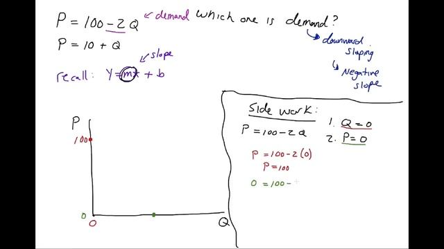 How to Graph Supply & Demand Equations смотреть онлайн