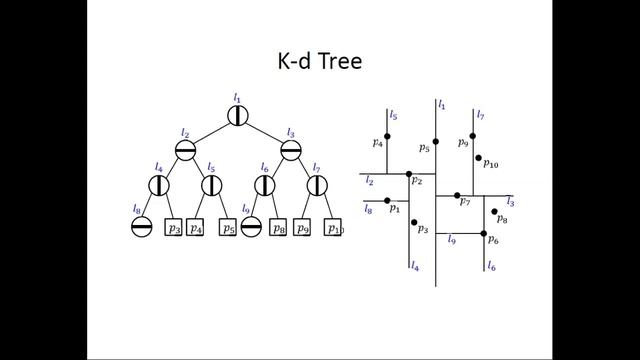 K-d tree construction example 1 continued смотреть онлайн