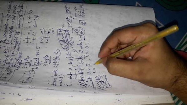 Data Types in C - Integer , Float , Character and Double