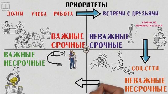 Приоритеты - важный фактор успеха в движении к цели. смотреть онлайн