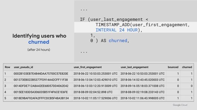 Churn prediction for game developers using Google Analytics 4 (GA4) and BigQuery ML смотреть онлайн