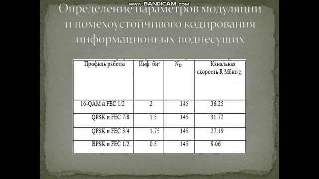 Самостоятельная работа 2 смотреть онлайн