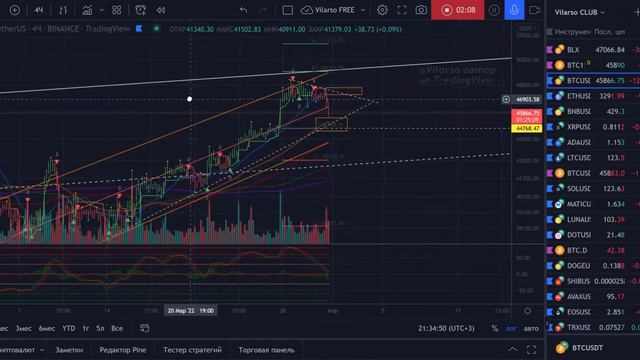 BTC - кратко и по делу! смотреть онлайн