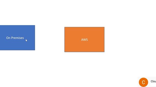 Part 14- AWS Solution Architect Associate Real Exam Questions смотреть онлайн