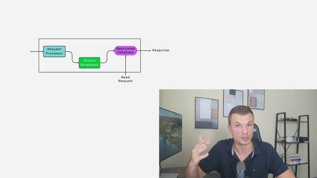 Design a Coordination Service | Leader Election | Locking | Zookeeper смотреть онлайн