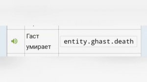 Звуки гаста в Minecraft