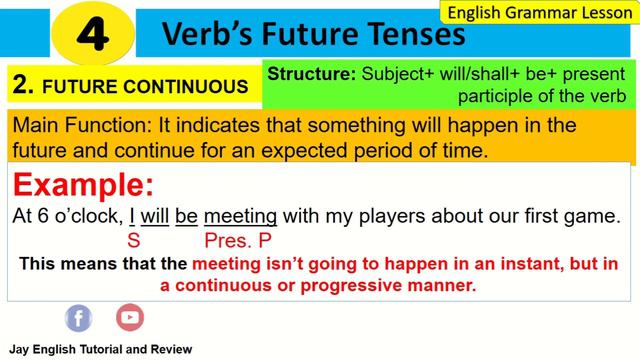 Future Tenses of the Verb | Simple- Continuous-Perfect- Perfect Continuous [English Grammar Lesson] смотреть онлайн