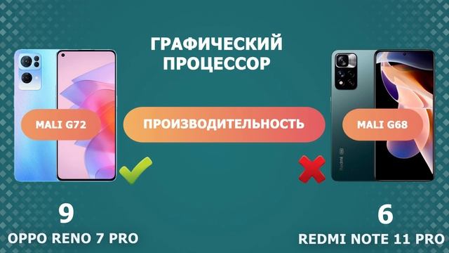 Oppo Reno 7 Pro ИЛИ Xiaomi Redmi Note 11 Pro смотреть онлайн