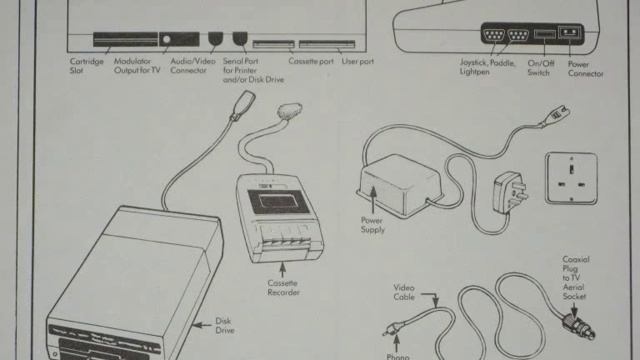 Commodore 64 Music Maker promotional flexidisc смотреть онлайн