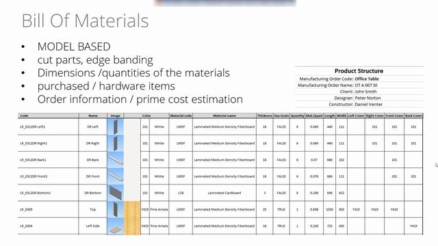 Woodwork For Inventor - Furniture Design Software