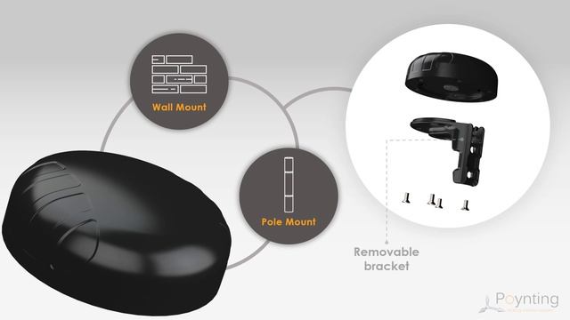 The Poynting Puck Antenna - New IoT And M2M Antenna Series - Switch Sound ON смотреть онлайн