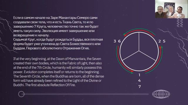 The Secret Doctrine - Online study class, December 15, 2022 смотреть онлайн