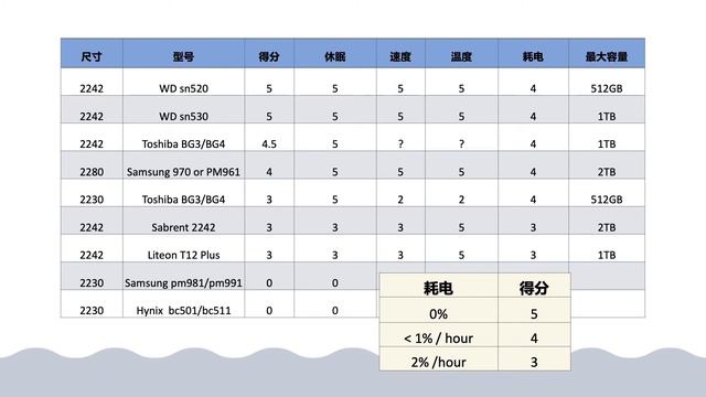 那款NVME SSD和A1708最搭？使用了10个月后的总结 смотреть онлайн