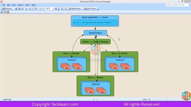 Apache Spark and Scala Certification смотреть онлайн