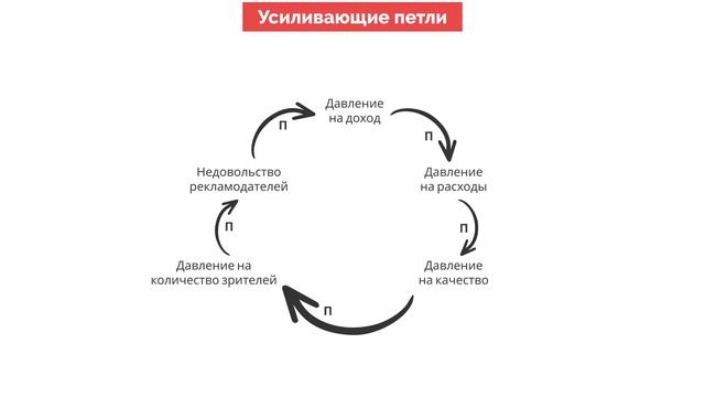 Системное мышление для руководителей | Деннис Шервуд смотреть онлайн