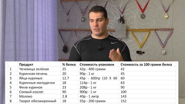 ТОП 8 самых дешёвых высокобелковых продуктов смотреть онлайн