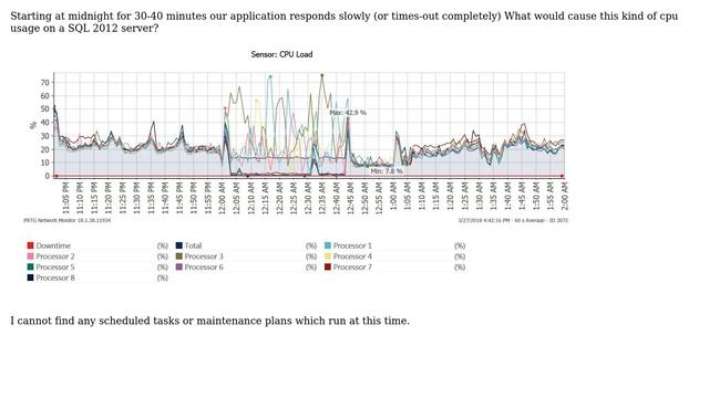 Databases: Strange CPU load on SQL Server смотреть онлайн