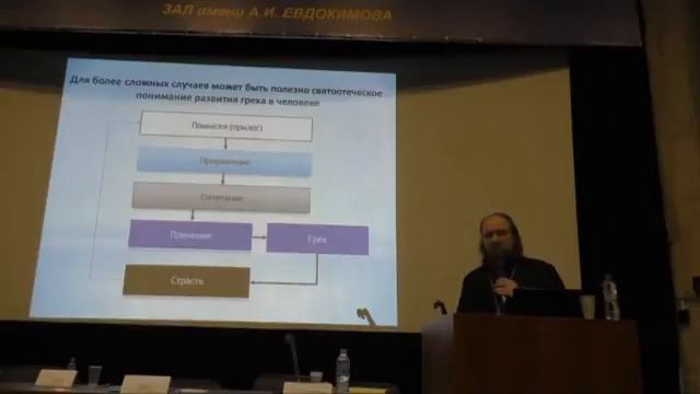 Мороз Р.В. «Работа с навязчивыми мыслями религиозного характера при ОКР» смотреть онлайн