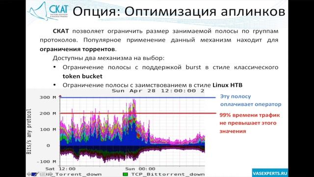 КИТ2017 Обзор продуктов СКАТ DPI (Терещенко Артем) смотреть онлайн