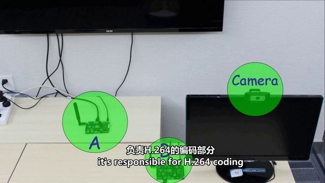 Firefly RK3288 H.264 codec example—network camera смотреть онлайн
