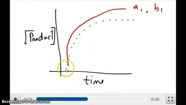 Converting an exponential to a linear function (Log Part 3) смотреть онлайн