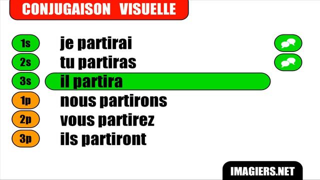 [HD] French verbs - Partir - Indicatif Futur simple смотреть онлайн