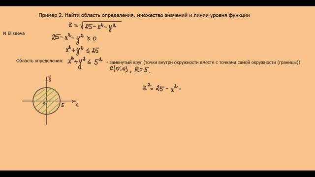 2. Область определения функции двух переменных смотреть онлайн