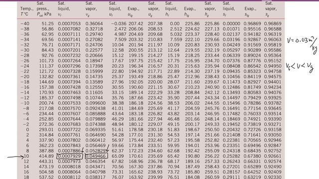 Thermodynamics: Property Tables Example смотреть онлайн
