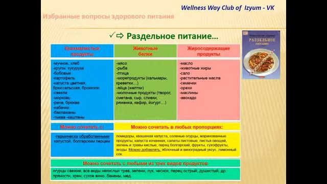 Здоровое питание - слайд-шоу семинара в Изюме, 2016 смотреть онлайн