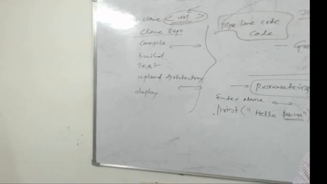 DevOps & Cloud (with k8s & aws) - day24 - Theory - Jenkins Pipelines- Scripted Vs Declarative PART- смотреть онлайн