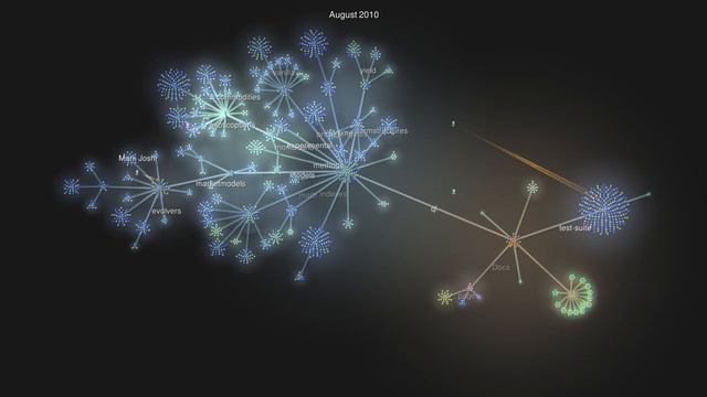 Two decades of QuantLib commit history смотреть онлайн