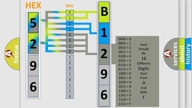 DTC Dodge B1296-11 Short Explanation смотреть онлайн