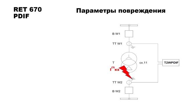 RET 670 PDIF. Тормозная характеристика. смотреть онлайн