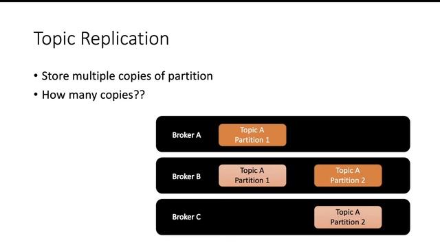 Fault Tolerance kafka | Topic Replication | Apache Kafka Tutorial смотреть онлайн