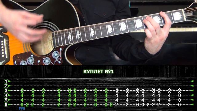 ПОДРОБНЫЙ РАЗБОР НА ГИТАРЕ | Nirvana - You Know You're Right смотреть онлайн