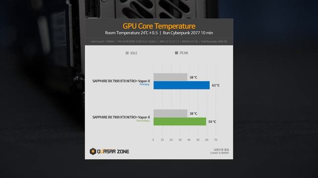AMD는 걍 GPU만 만들고, 글카는 사파이어한테 맡겨 смотреть онлайн