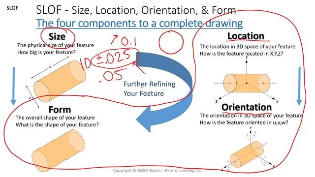 Does Runout or Size control the circularity/form error in GD&T? (It Depends) смотреть онлайн