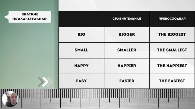 Степени Сравнения Прилагательных в Английском. Простое объяснение! смотреть онлайн