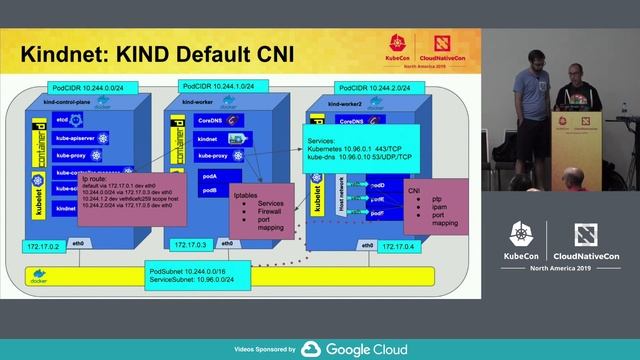 Deep Dive: Kind - Benjamin Elder, Google & Antonio Ojea Garcia, SUSE смотреть онлайн