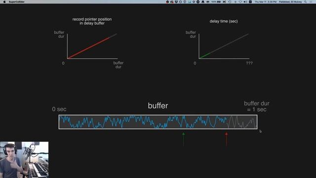 Delays, Reverbs, Harmonizers - Week 7 Spring 2021 MUS 499C - Intermediate SuperCollider смотреть онлайн