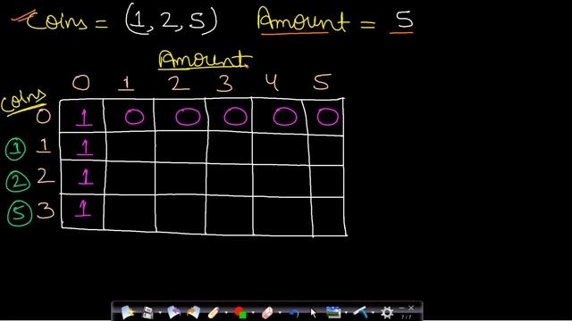 Coin Change 2 | Dynamic programming | Leetcode #518 смотреть онлайн