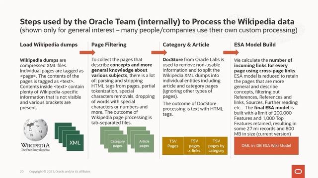 PM Update: What's New in Oracle Machine Learning on Autonomous Database смотреть онлайн