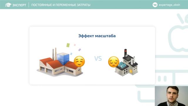 Постоянные и переменные затраты смотреть онлайн