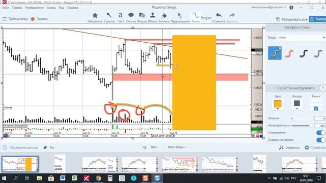 Обзор фьючерса на РТС на 30.07.2019 затишье перед бурей